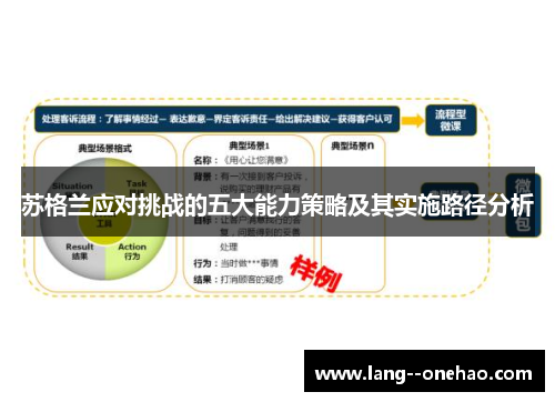 苏格兰应对挑战的五大能力策略及其实施路径分析