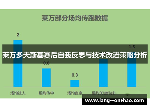 莱万多夫斯基赛后自我反思与技术改进策略分析 莱万多夫斯基赛后自我反思与技术改进策略分析