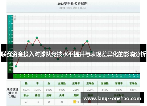 联赛资金投入对球队竞技水平提升与表现差异化的影响分析
