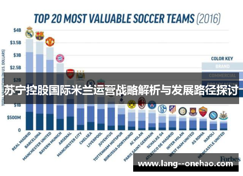 苏宁控股国际米兰运营战略解析与发展路径探讨 苏宁控股国际米兰运营战略解析与发展路径探讨