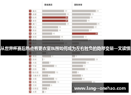 从世界杯赛后热点看更衣室氛围如何成为左右胜负的隐形变量一文读懂 从世界杯赛后热点看更衣室氛围如何成为左右胜负的隐形变量一文读懂