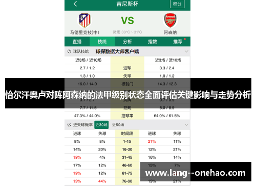 恰尔汗奥卢对阵阿森纳的法甲级别状态全面评估关键影响与走势分析