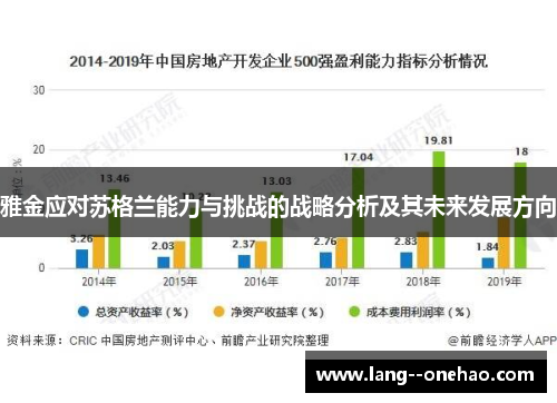 雅金应对苏格兰能力与挑战的战略分析及其未来发展方向