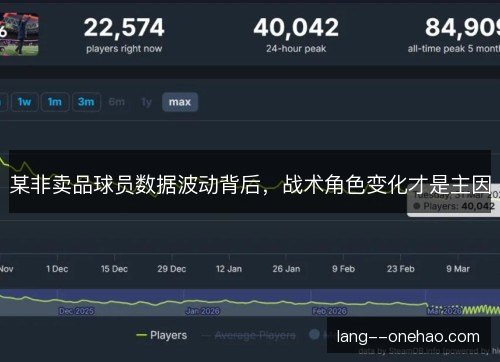 某非卖品球员数据波动背后，战术角色变化才是主因